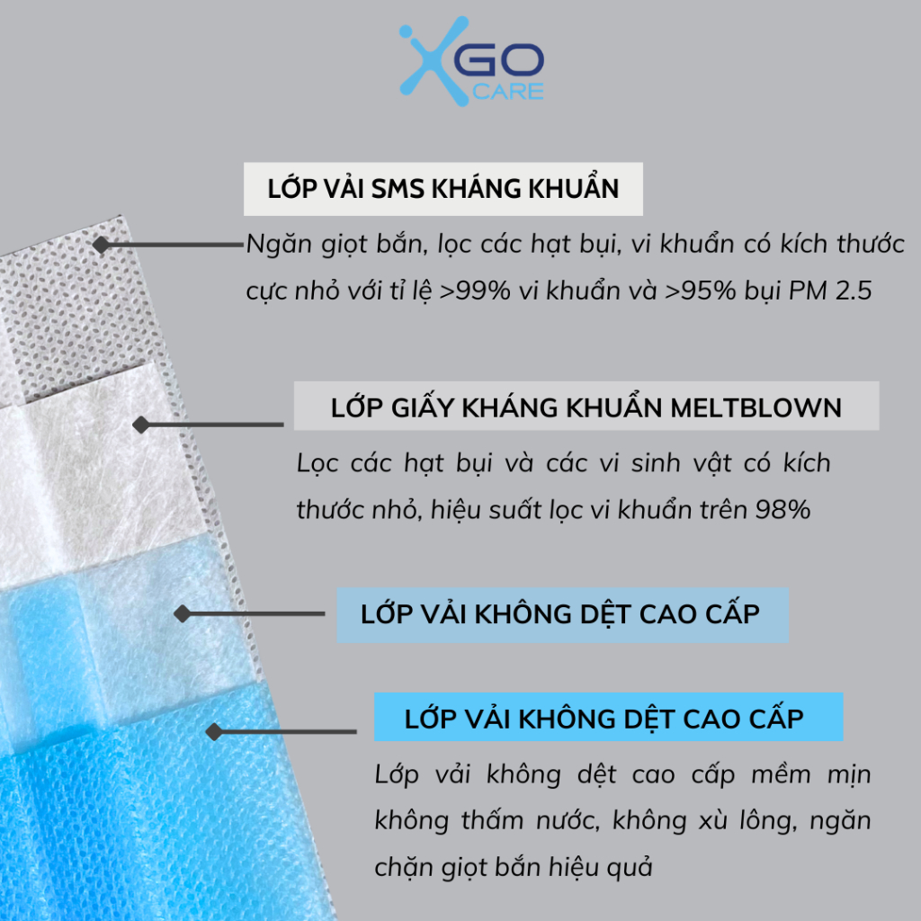 Khẩu trang y tế 4 lớp kháng khuẩn cao cấp Hộp 50 cái Khánh An