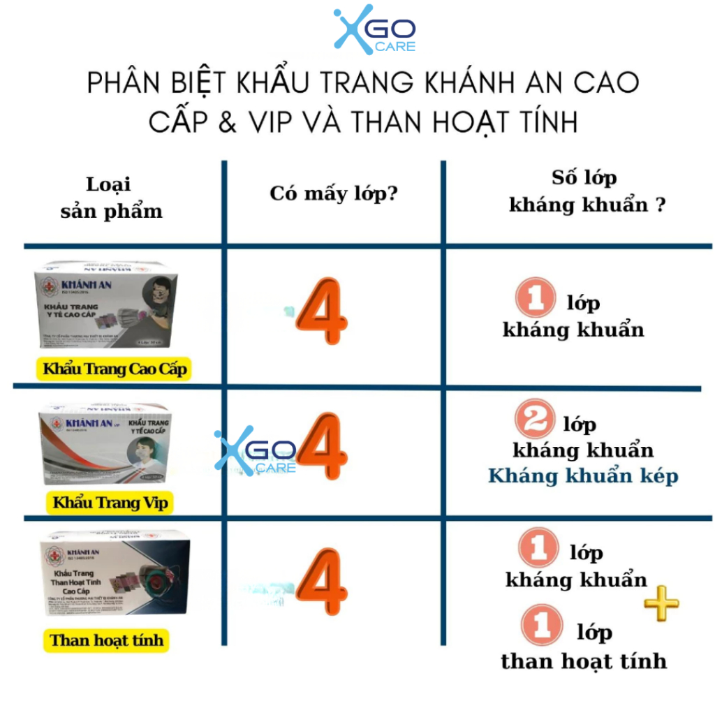 Khẩu trang y tế 4 lớp kháng khuẩn cao cấp Hộp 50 cái Khánh An