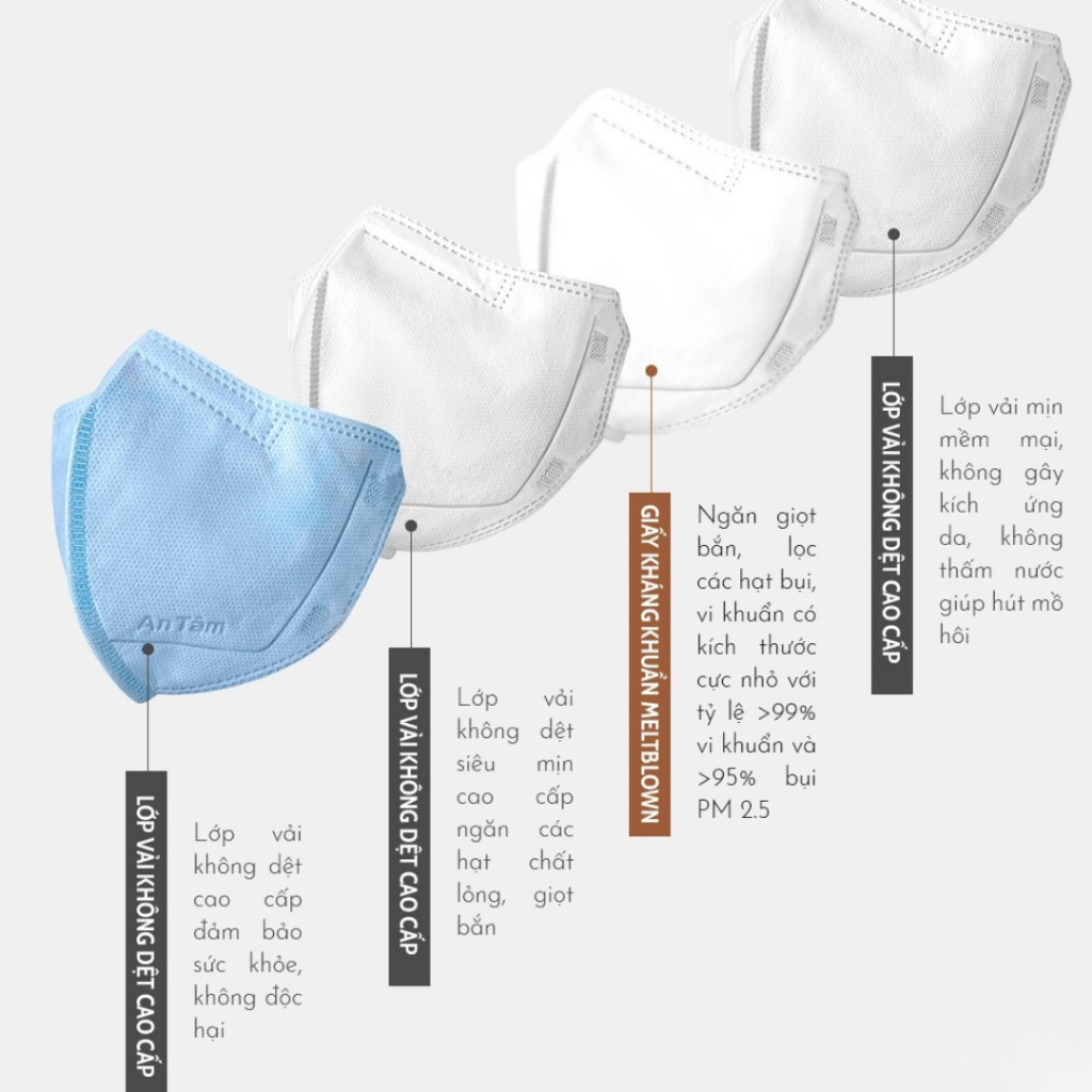 Set 5 bịch 50 cái khẩu trang 6d mask 4 lớp kháng khuẩn ngăn bụi mịn thiết kế thời trang chính hãng An Tâm