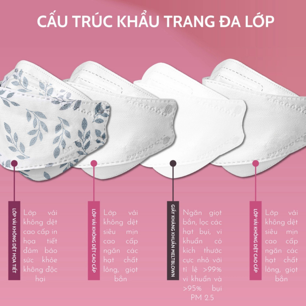 Thùng khẩu trang kf94 Hàn Quốc 4d mask 4 lớp kháng khuẩn ngăn bụi mịn chính hãng An Tâm thùng 300 cái AT4DO