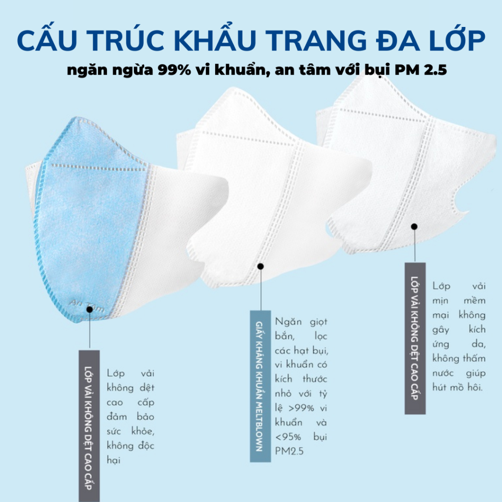 Combo 100 cái khẩu trang y tế 5D người lớn kháng khuẩn ngăn bụi mịn không lem son chính hãng An Tâm hộp 10 cái AT5DO