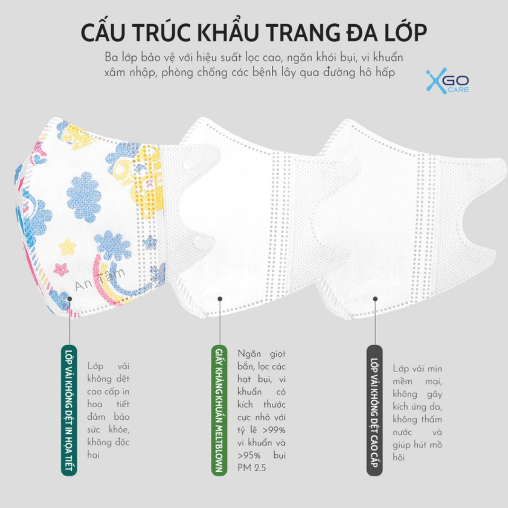 Combo 50 cái khẩu trang 5D cho bé 3 tuổi đến 8 tuổi bé gái bé trai nhiều họa tiết đáng yêu 5D An Tâm hộp 10 cái x5AT5DC