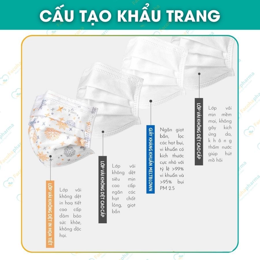 Khẩu trang An Tâm khẩu trang in hình họa tiết dễ thương cao cấp 4 lớp kháng khuẩn chống thấm nước lọc bụi hộp 50c ATHTOH
