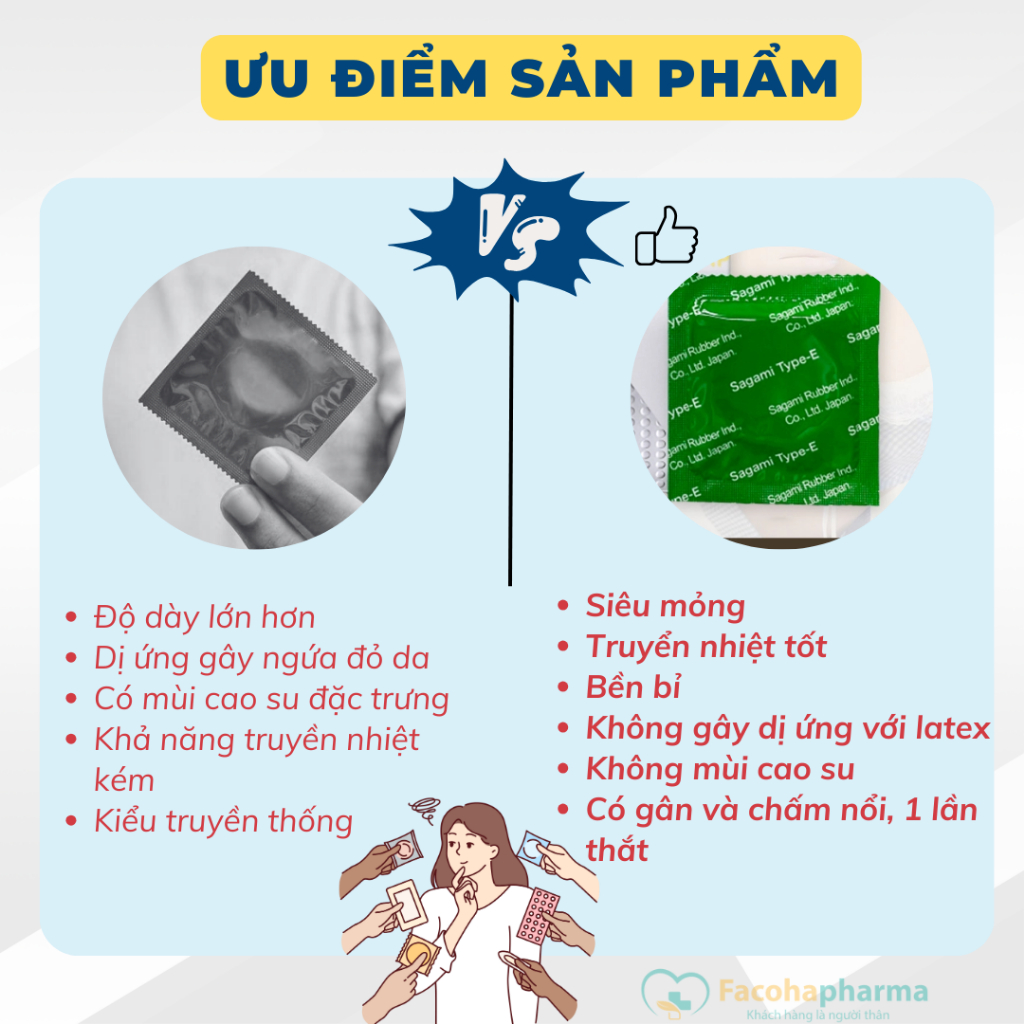 Bao cao su có gai Sagami White Box siêu mỏng tăng kích thích kéo dài quan hệ hộp 10 cái