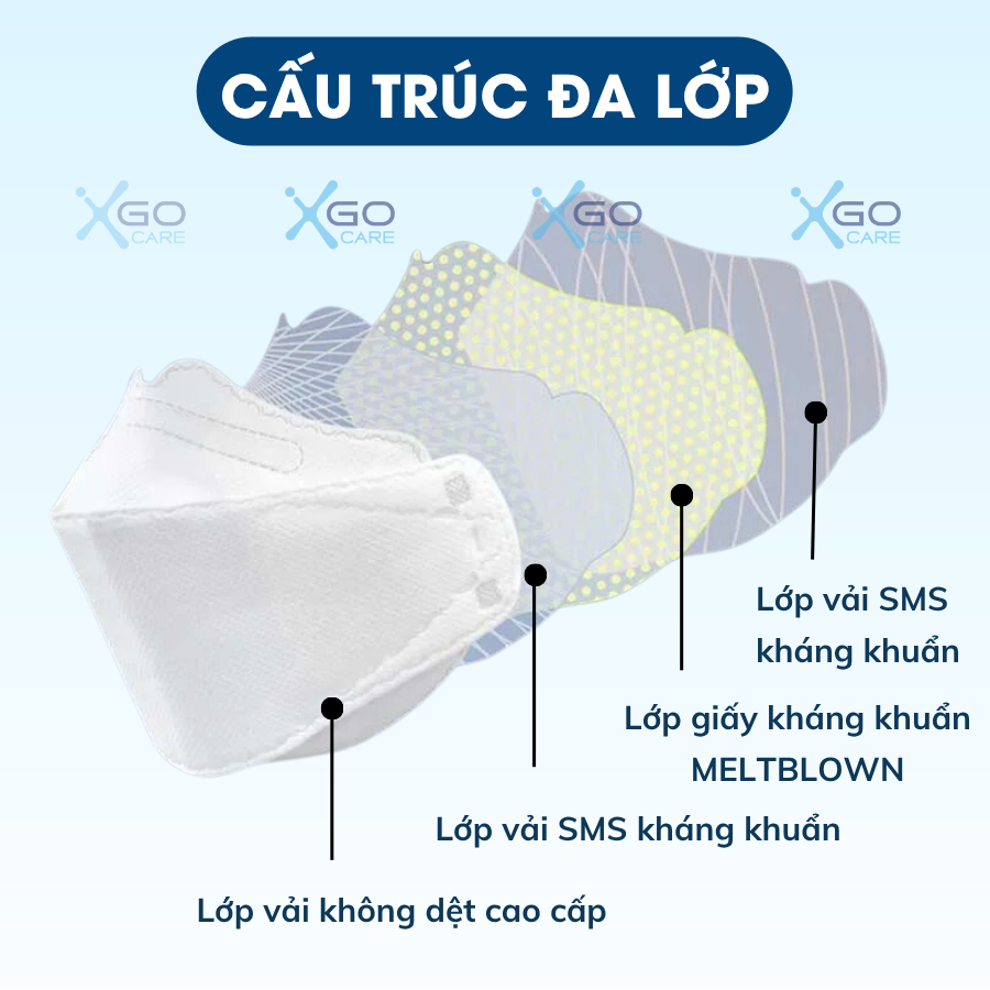 Khẩu trang KF94 Hàn Quốc Khánh An chống bụi mịn 4 lớp cao cấp hộp 30 cái KAKA99O