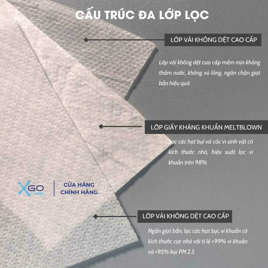 Khẩu trang 5D Mask PT 3 lớp chống nắng lọc bụi hiệu quả hộp 50 cái khẩu trang chính hãng công ty Phương Tuyến x5PT5DO