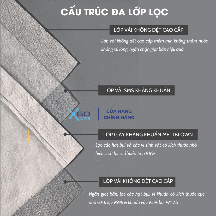 Khẩu trang 6A PT 4 lớp giúp kháng khuẩn vượt trội ngăn chặn khói bụi và chống tia UV toàn diện gói 10 cái PT6AO