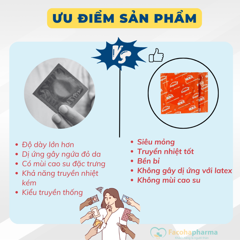 Bao cao su siêu mỏng Sagami Superthin siêu mỏng tăng kích thích kéo dài quan hệ hộp 10 cái