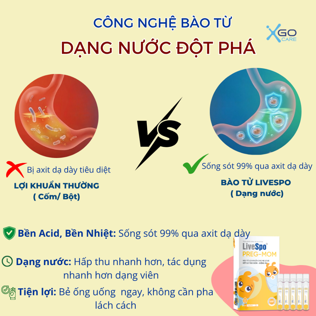 Men vi sinh LiveSpo PREG-MOM cho bé ,mẹ bầu giảm táo bón, nhuận tràng, hỗ trợ tiêu hóa hiệu quả hộp 20 ống